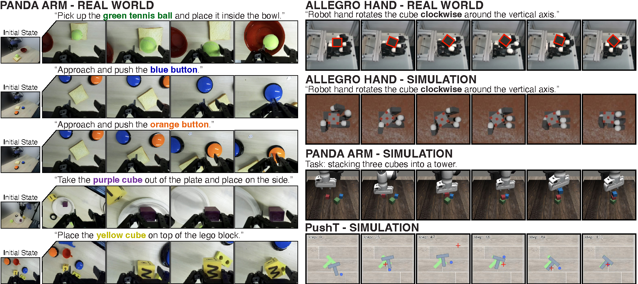 Controlling robots across embodiments, skills, and environments